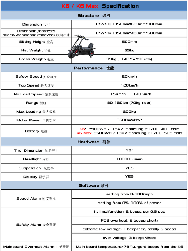 Extreme Wheel K6 Max Electric Bike (1 Year Warranty) - PEV - eBike Super Shop